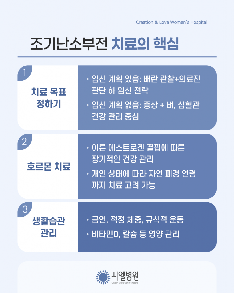 난소기능저하로 인한 조기폐경 치료 시 중요한 점 [조기난소부전 치료] - 시엘병원 최민엽 원장 첨부파일 : 1773704733.png