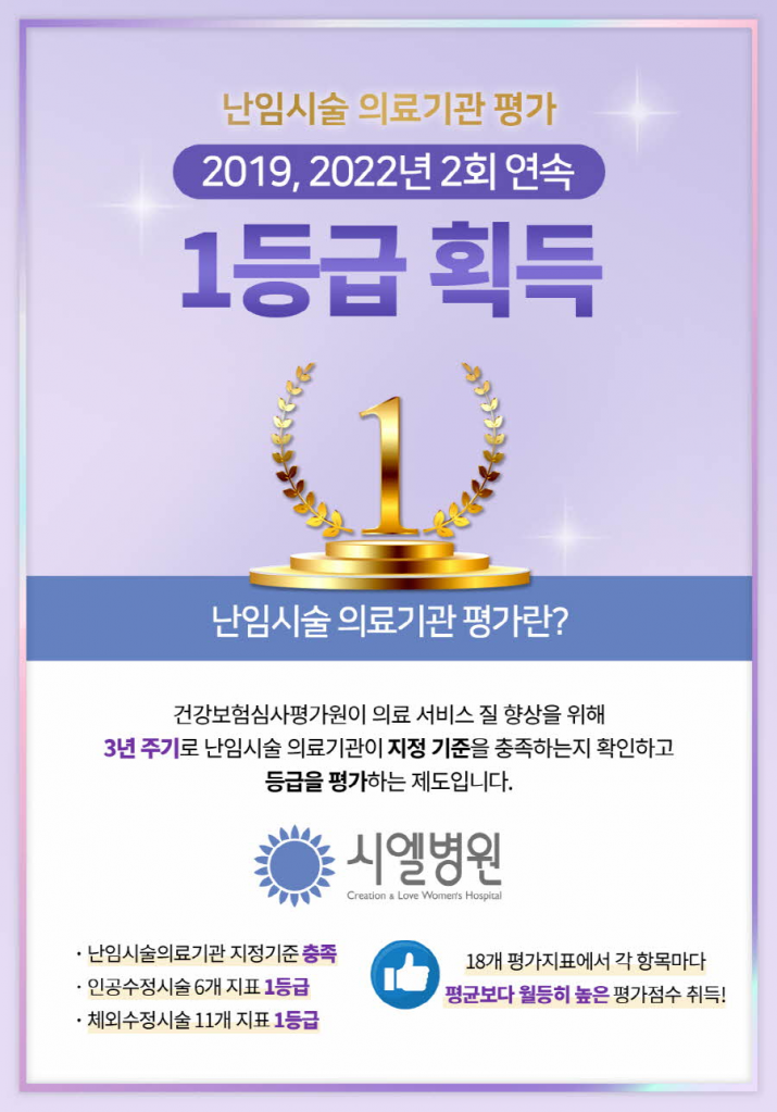 시엘병원 ‘난임시술 의료기관 평가 1등급’획득 첨부파일 : 1680054772.jpg