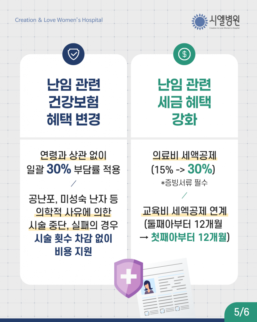 2026 정부난임지원 정책 총정리 첨부파일 : 1770085396.png