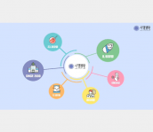 대한민국 난임치료 대표주자 시엘병원 CLWH